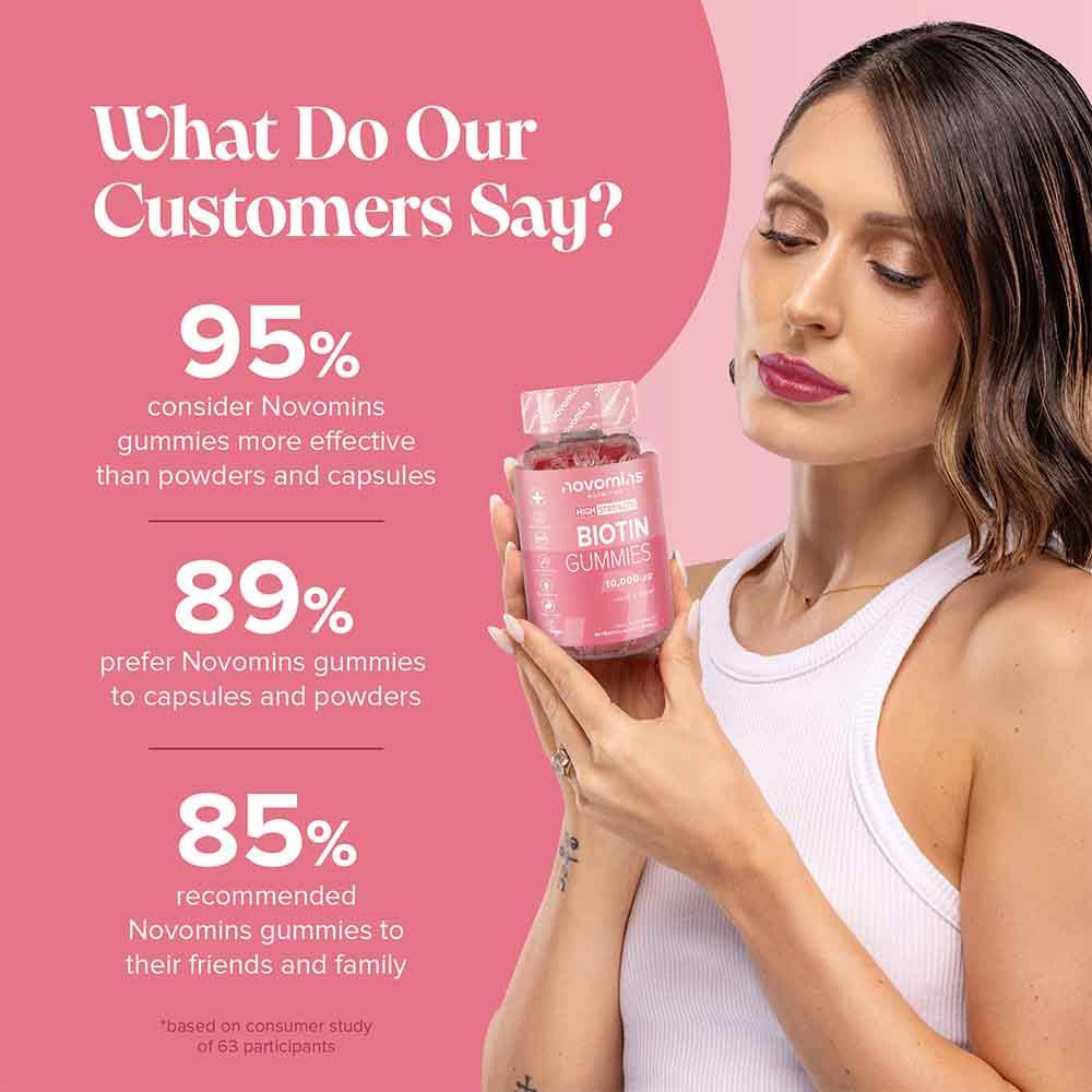 Novomins Nutrition Biotin Gummies 60 Pack