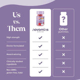 Novomins Nutrition Kids Magnesium Gummies 30 Pack