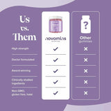 Novomins Nutrition Magnesium Sugar Free Gummies 60 Pack