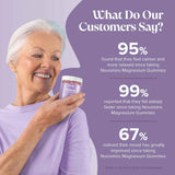 Novomins Nutrition Magnesium Sugar Free Gummies 60 Pack