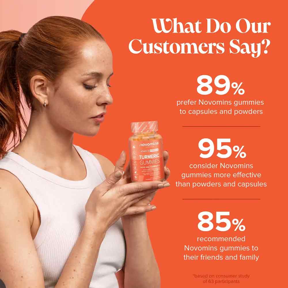 Novomins Nutrition Turmeric 4000mg Gummies 60 Pack