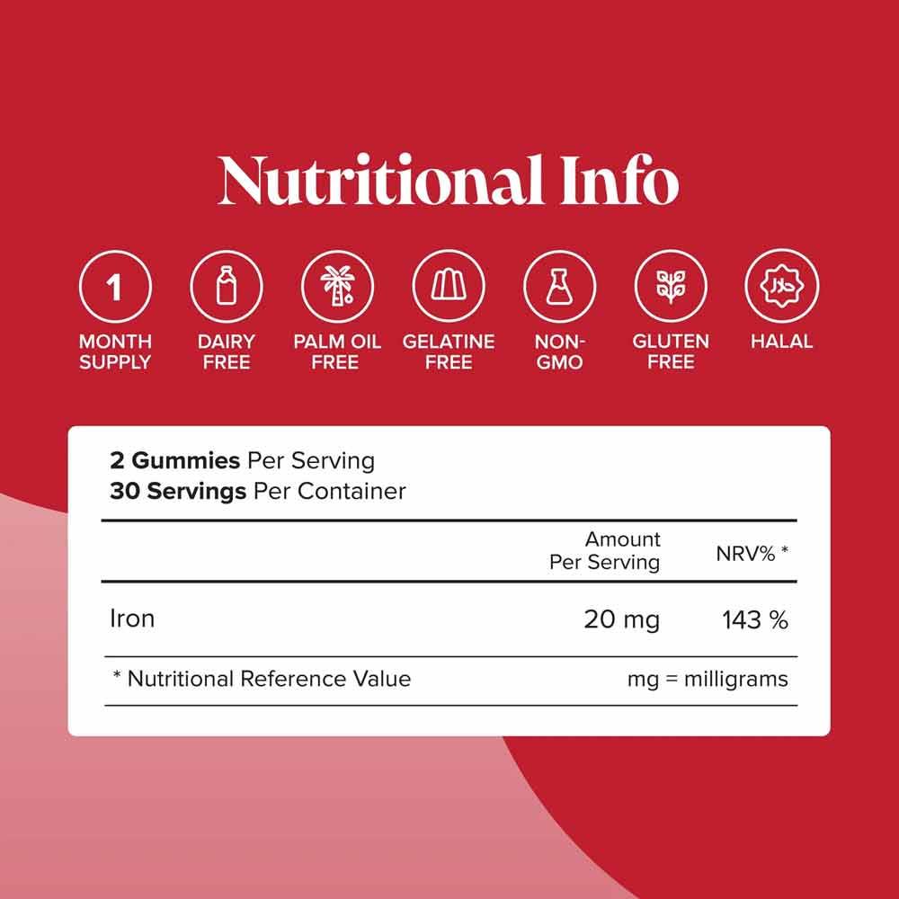 Novomins Nutrition High Strength Iron Gummies 60 Pack