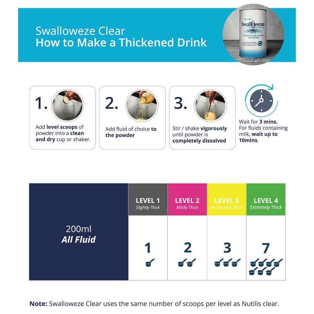 Swalloweze Clear Instant Food and Liquid Thickener 165g