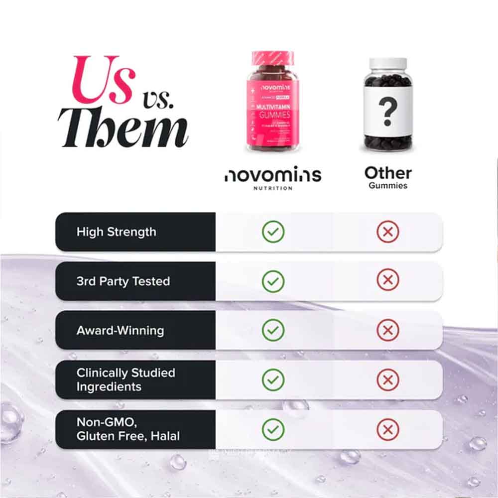 Novomins Nutrition Multivitamin Gummies 60 Pack