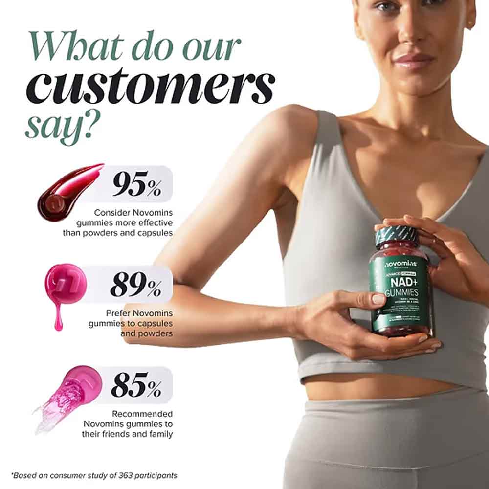 Novomins Nutrition NAD+ Gummies 60 Pack