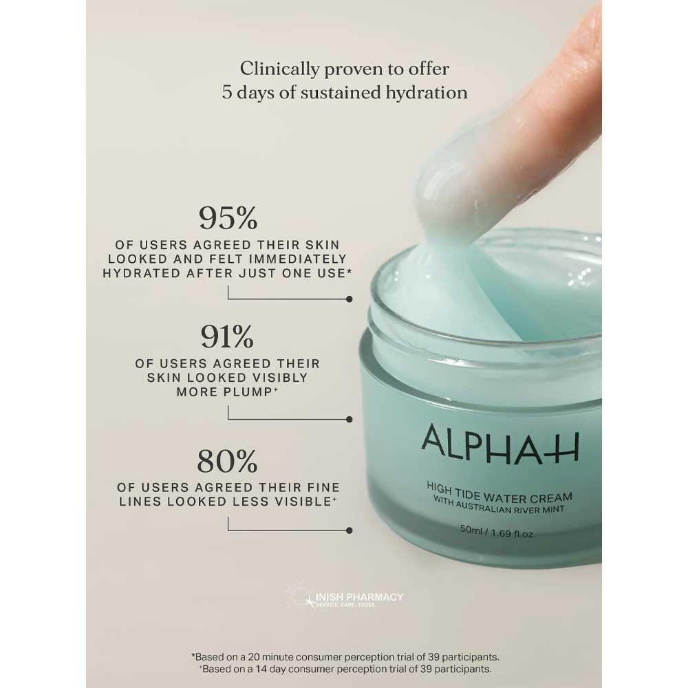Alpha-H High Tide Water Cream