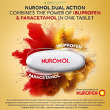 Nuromol Dual Action Pain Relief  Tablets