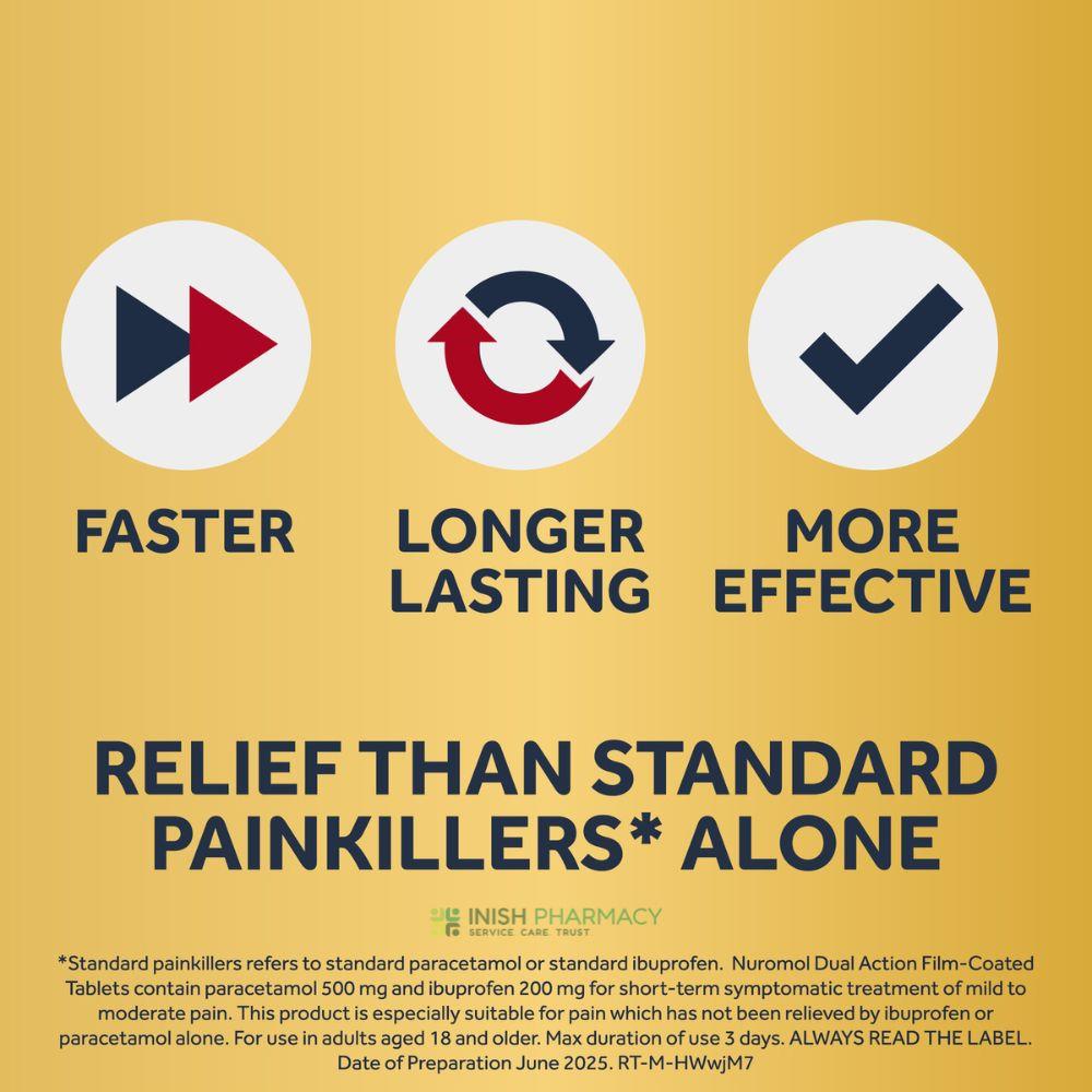 Nuromol Dual Action Pain Relief  Tablets