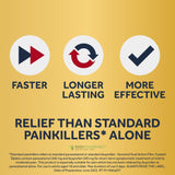 Nuromol Dual Action Pain Relief  Tablets