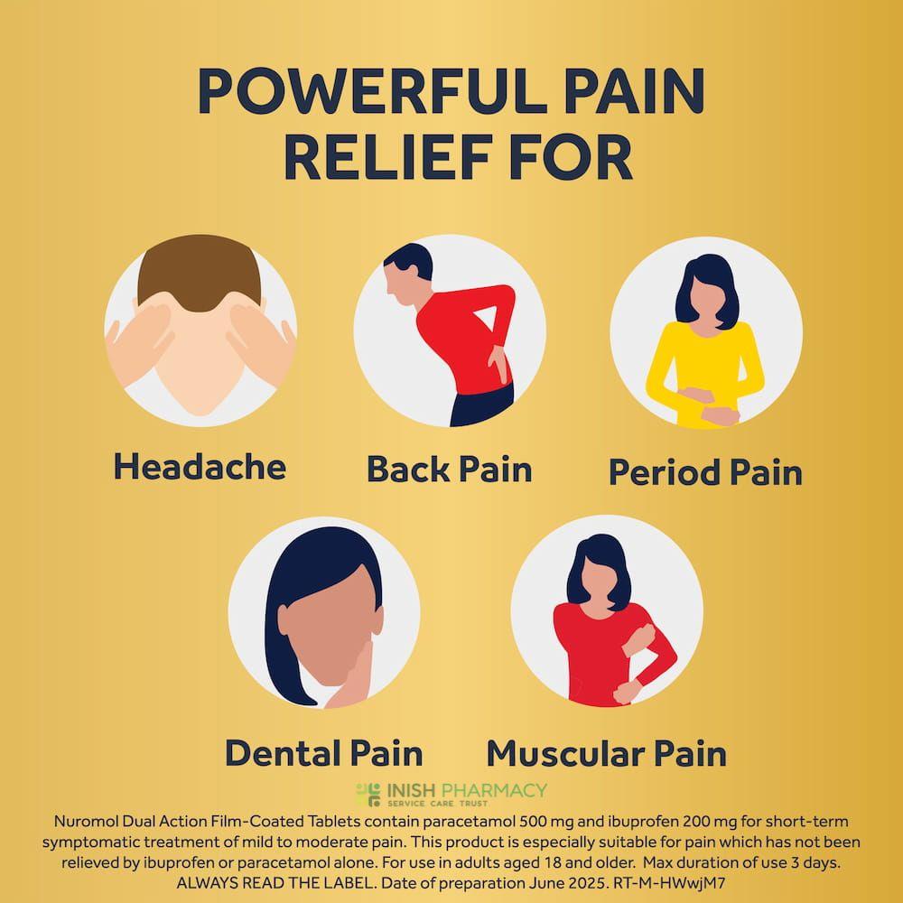 Nuromol Dual Action Pain Relief  Tablets