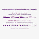 Papilocare Vaginal Gel 21 Single-Dose Cannulas 1st Month Supply