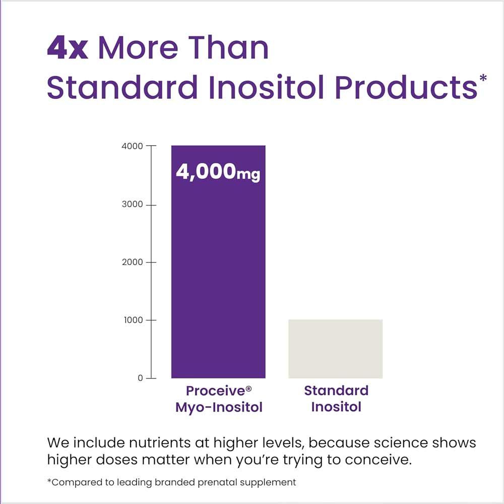 Proceive Pure Myo-Inositol 30 Sachets