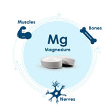 Pharma Nord BioActive Magnesium 150 Pack