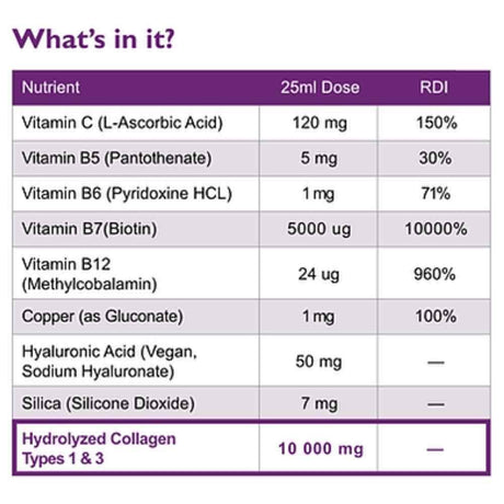 Swedish Nutra Biotin 10000mcg 500ml