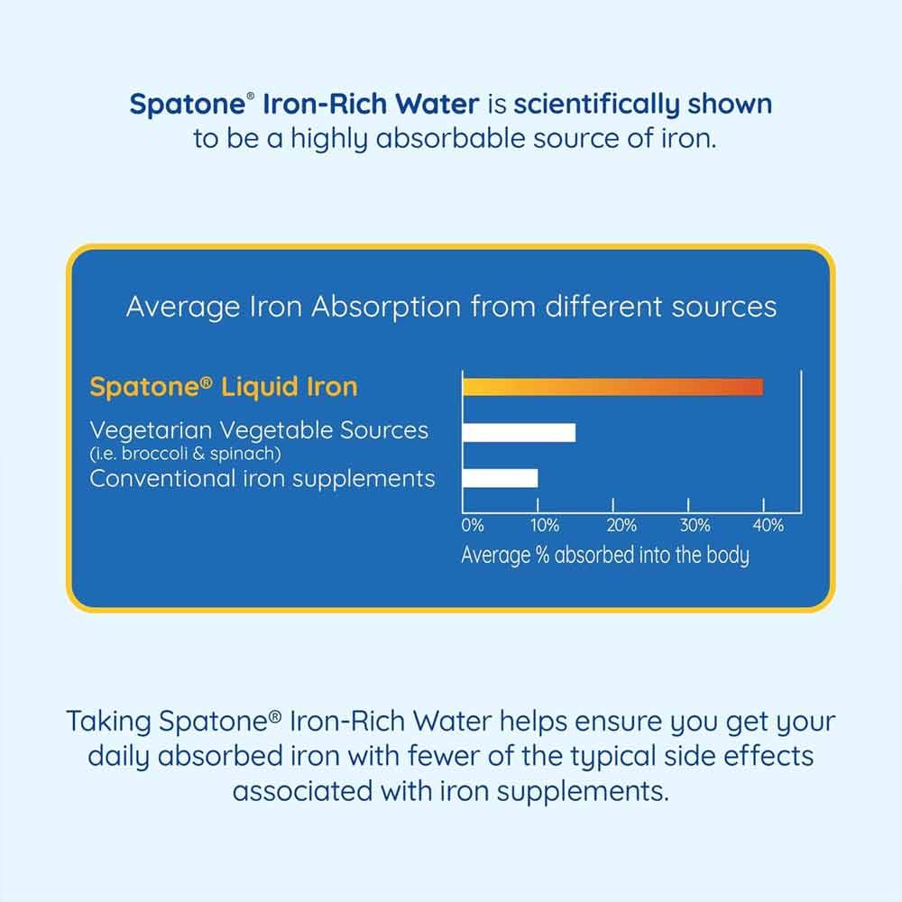 Spatone 100% Natural Liquid Iron Supplement Apple 28 Sachets