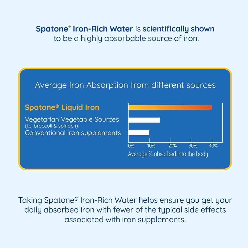 Spatone 100% Natural Liquid Iron Supplement Apple 14 Sachets