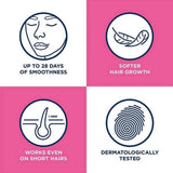 Veet Facial Wax Strips with Easy-Gel For Normal Skin 20 Pack