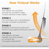 Viviscal Man Hair Growth Programme 180 Tabs