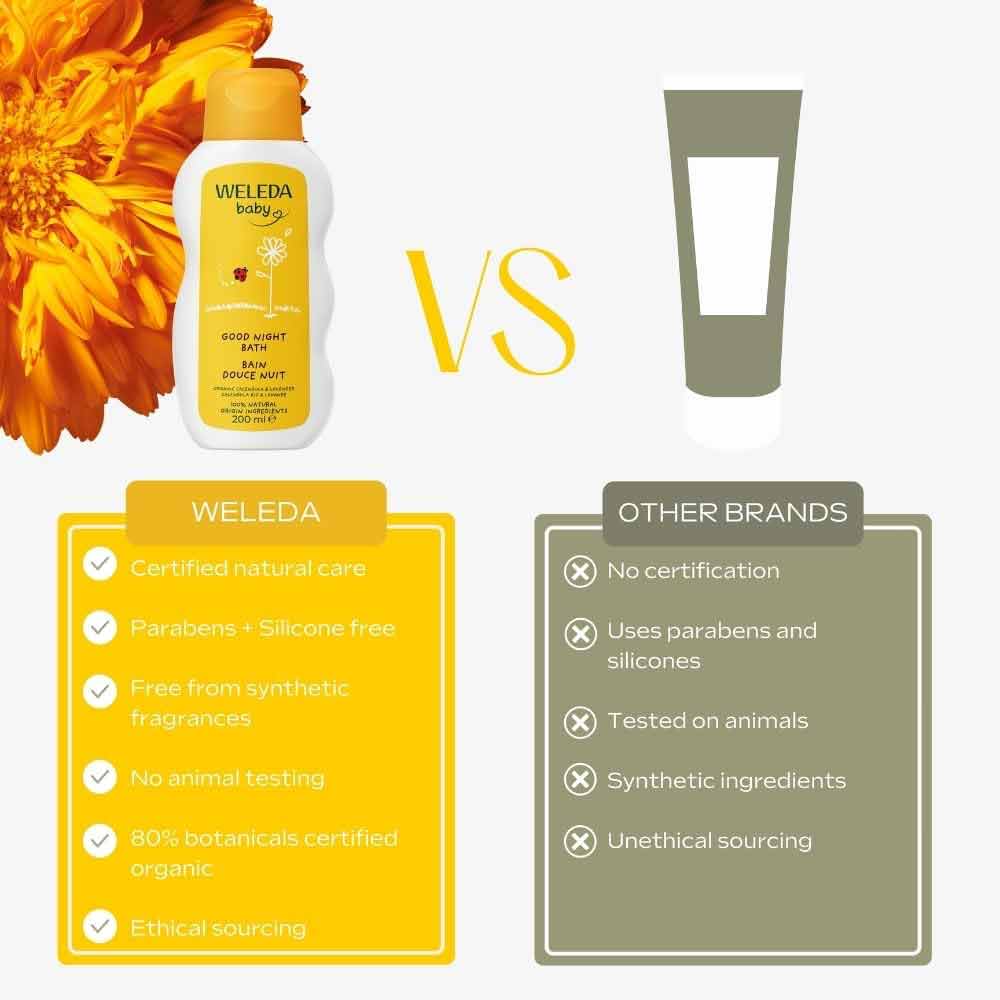Weleda Baby Good Night Bath 200ml