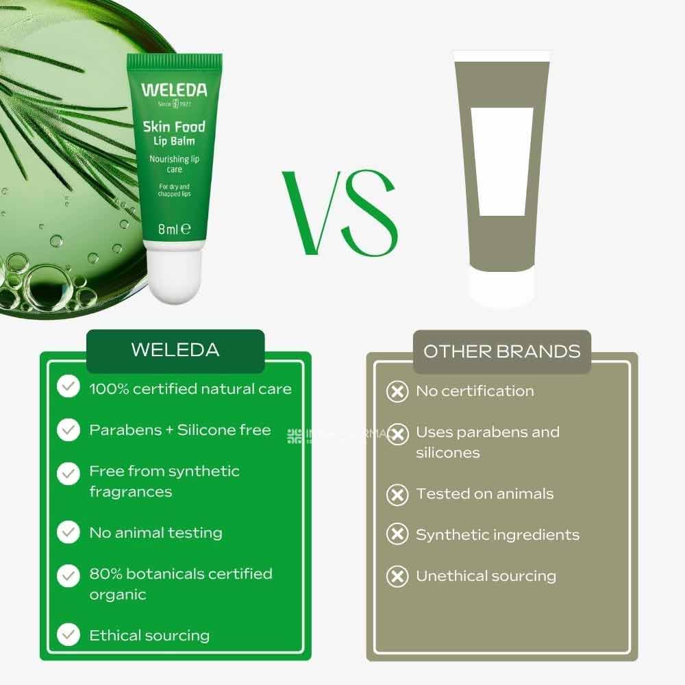 Weleda Skin Food Squeezy Lip Balm