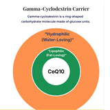 Zerochol Coenzyme Q10 With Vitamin B1 & B2 30 Capsules